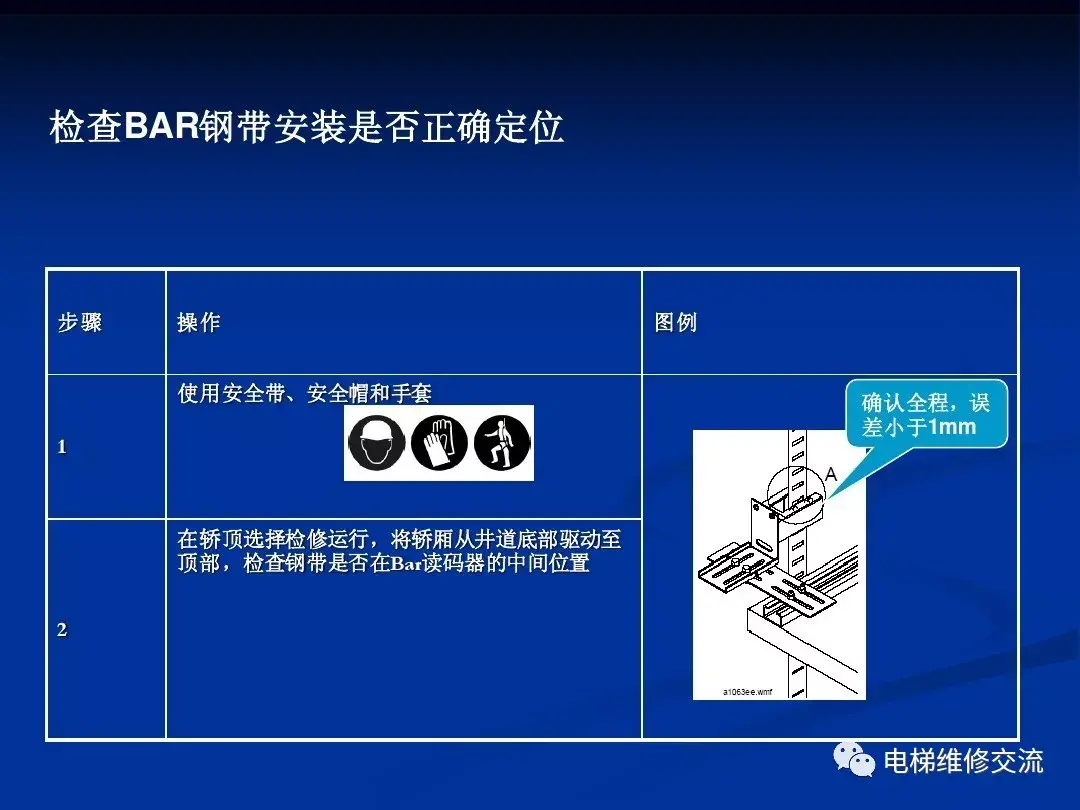 通力电梯20k/30k调试培训资料