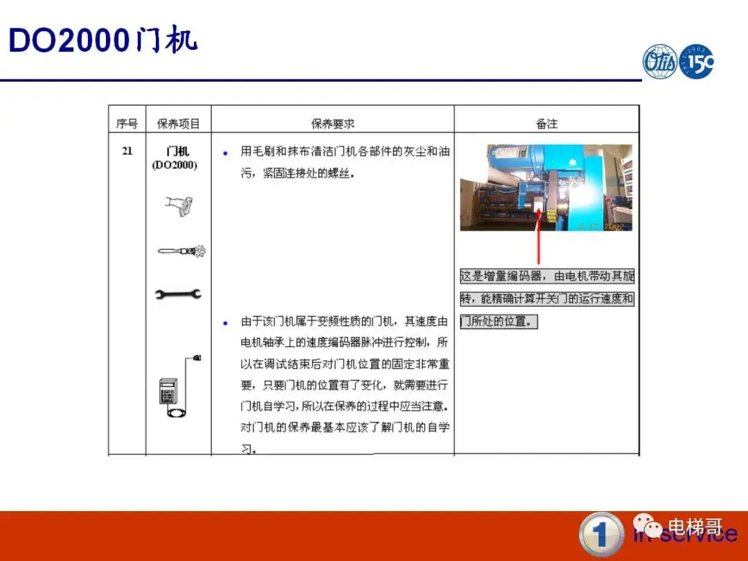 电梯门系统的保养资料