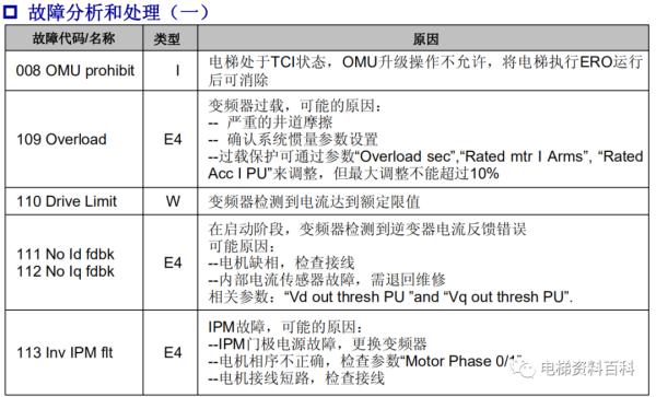 奥的斯REGEN系统培训资料