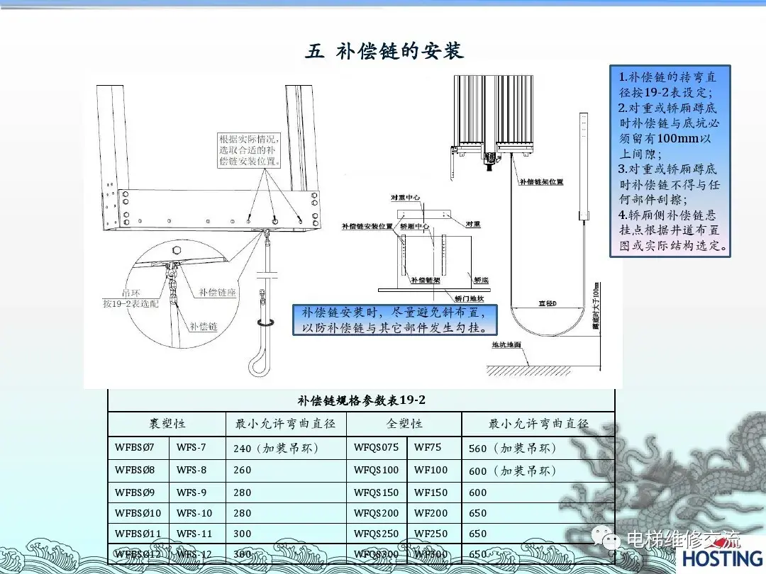 电梯机械部件安装培训资料