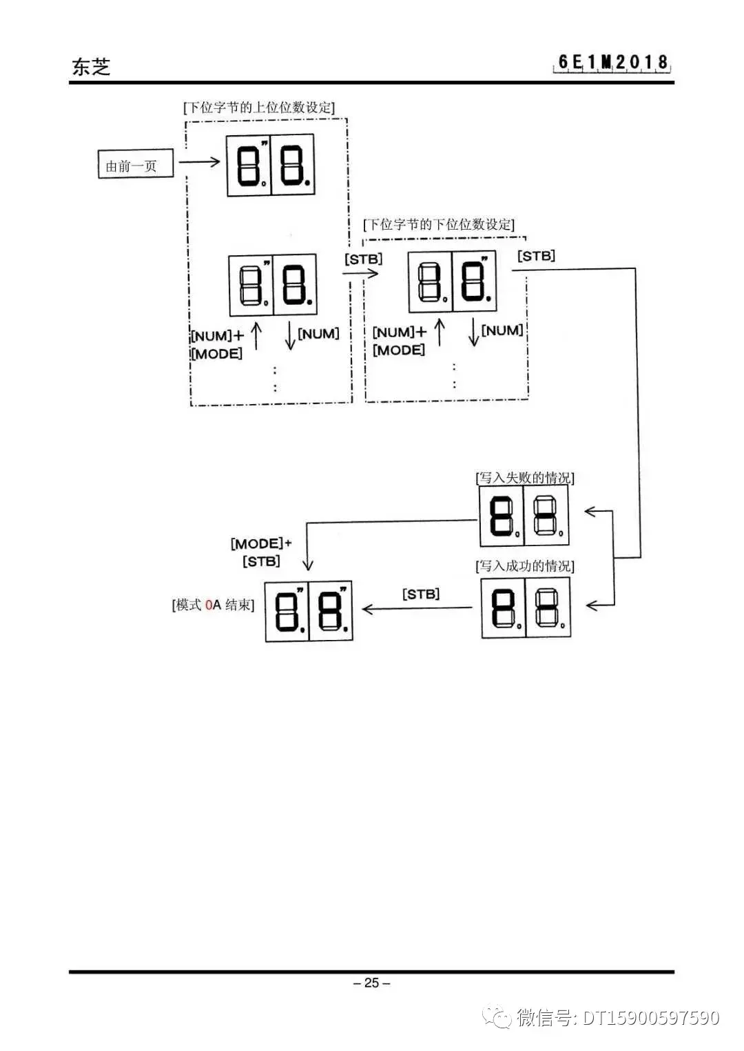 东芝电梯CV330、CV330A原厂调试资料