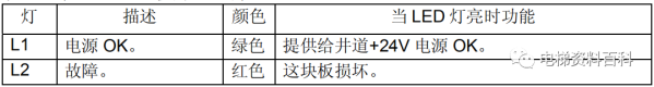 通力小机房电梯控制系统培训资料