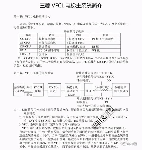 三菱电梯GPS-III调试资料