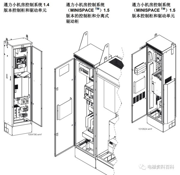 通力小机房电梯控制系统培训资料