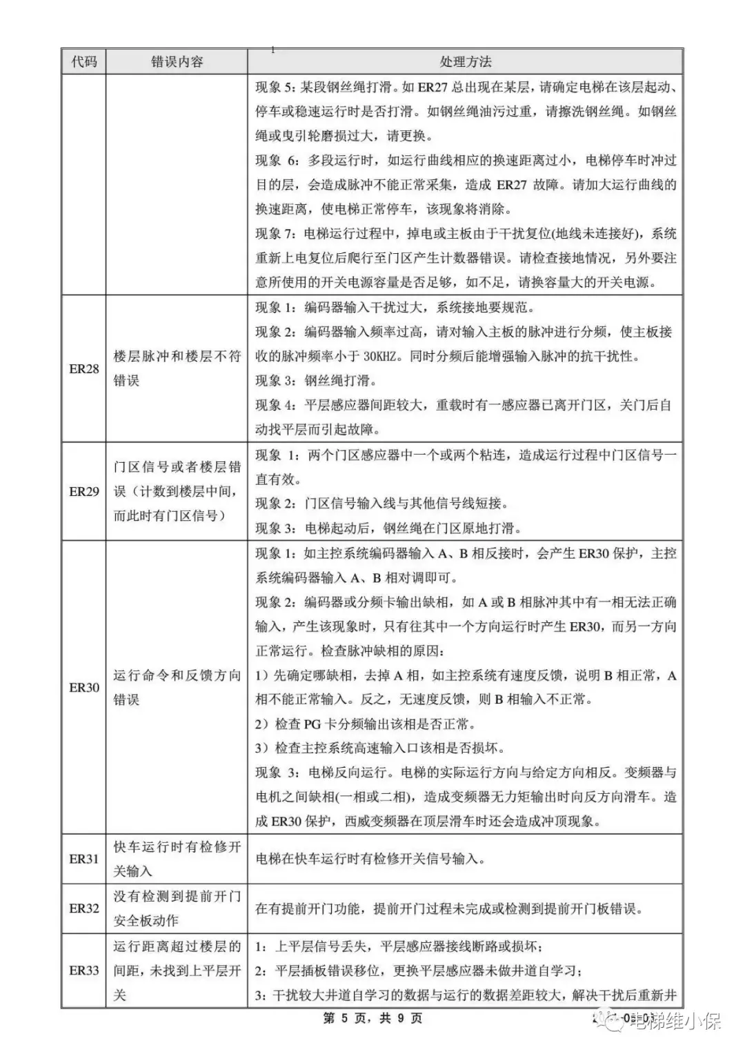 西继迅达SCH5600-V2主板故障代码及读取