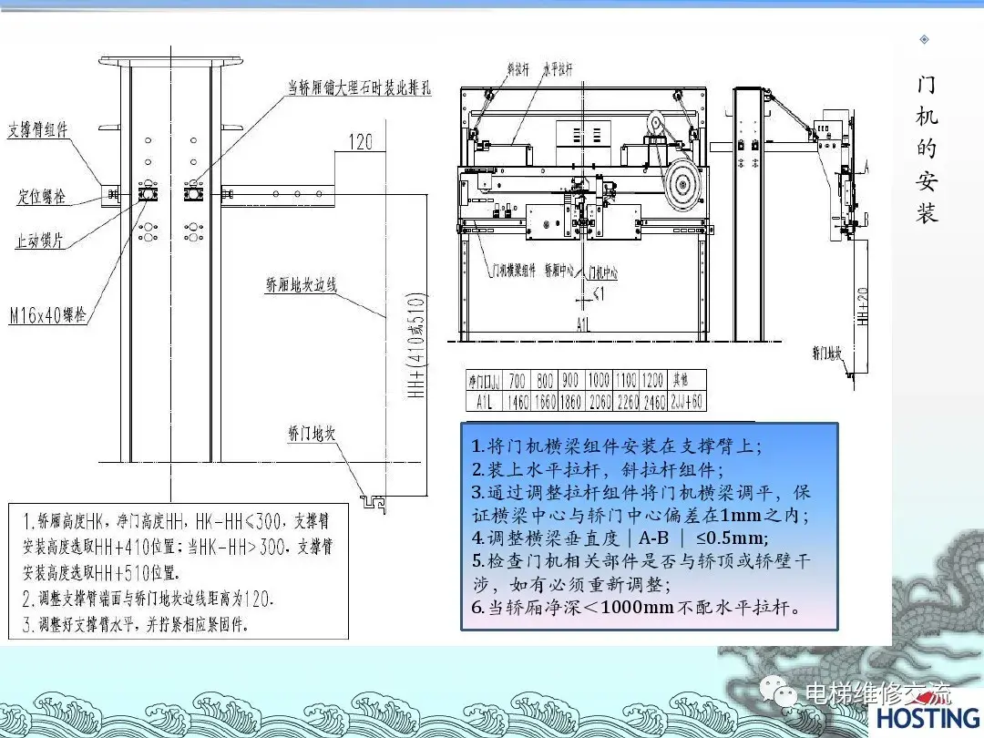 电梯机械部件安装培训资料