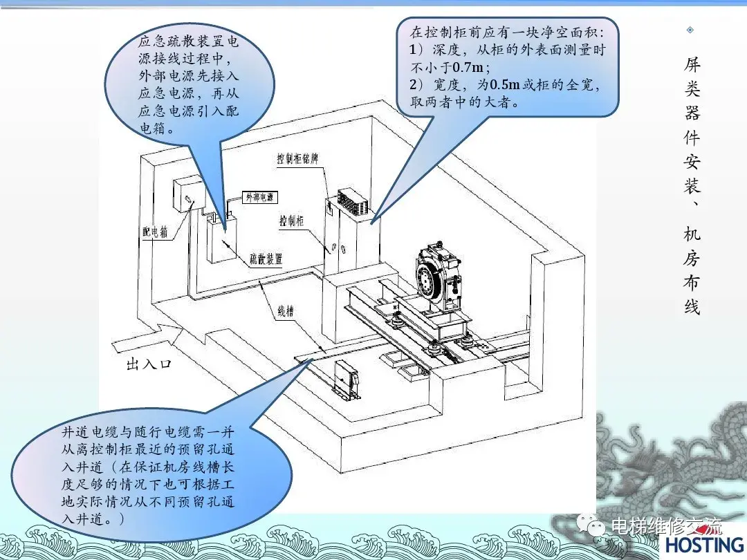 电梯机械部件安装培训资料