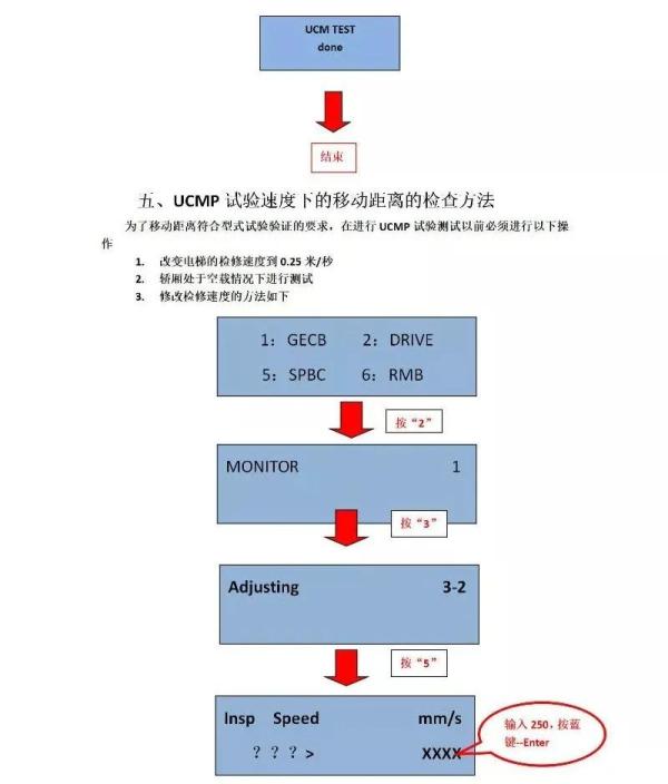 奥的斯机电ACD4-MRL无机房电梯轿厢防意外移动测试方法