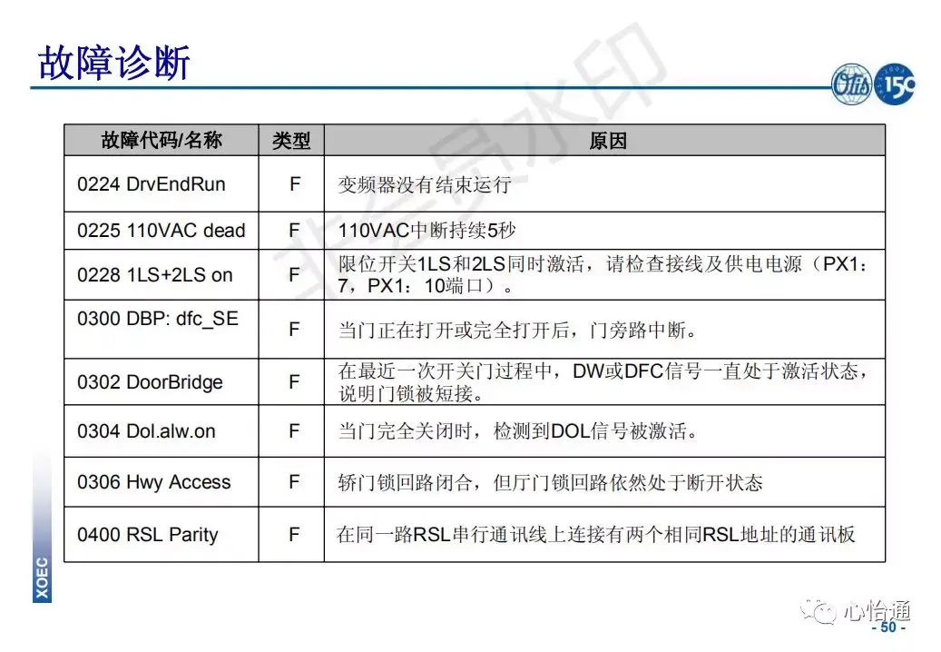 奥的斯电梯系统培训资料