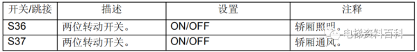 通力小机房电梯控制系统培训资料