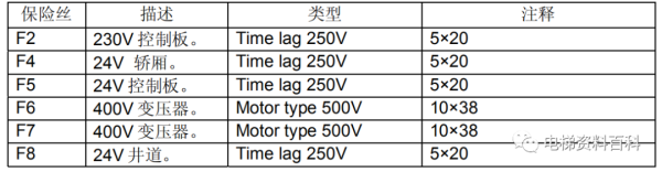 通力小机房电梯控制系统培训资料