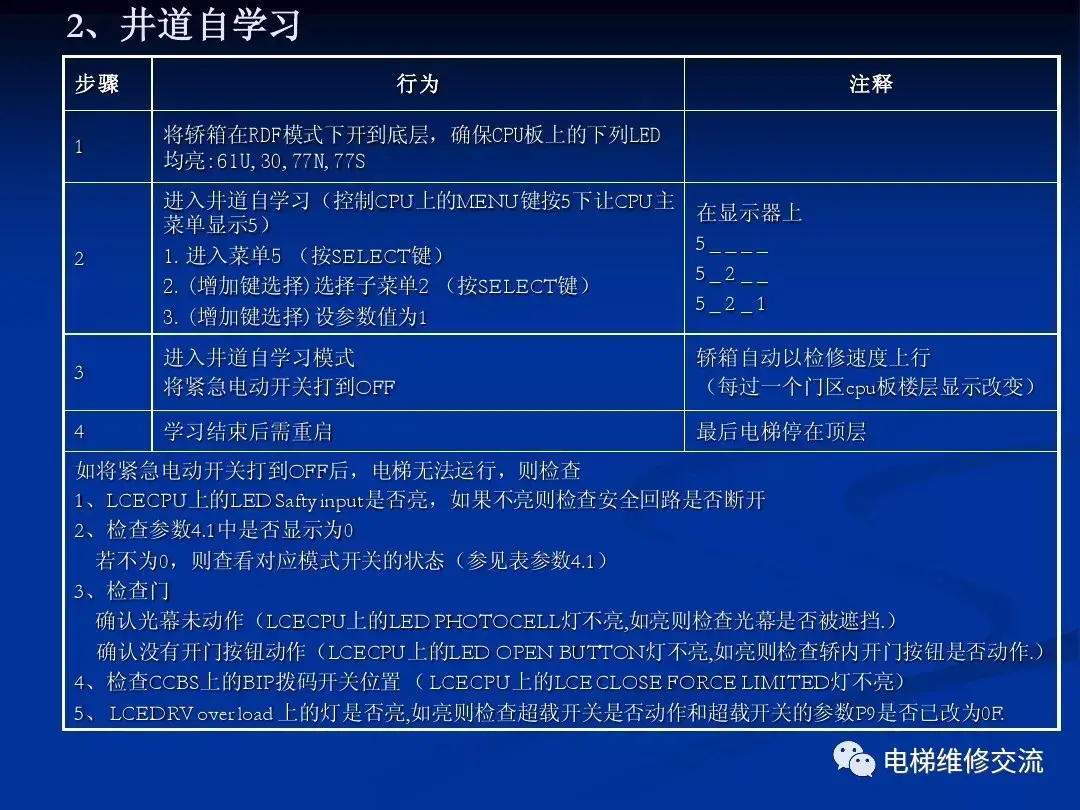 通力电梯20k/30k调试培训资料