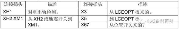 通力小机房电梯控制系统培训资料