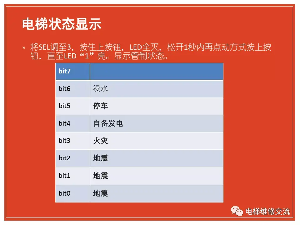 华升富士达主板简单操作培训资料