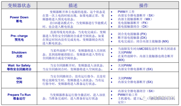 奥的斯REGEN系统培训资料