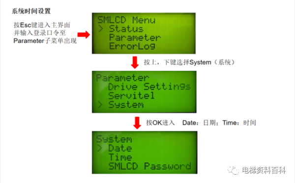 迅达5400/5500操作培训资料