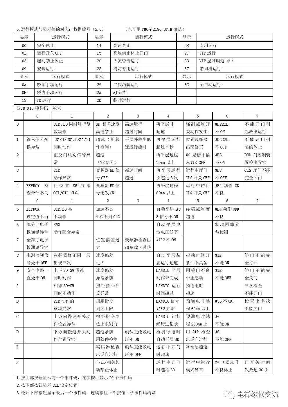 华升富士达CP28电梯维修手册