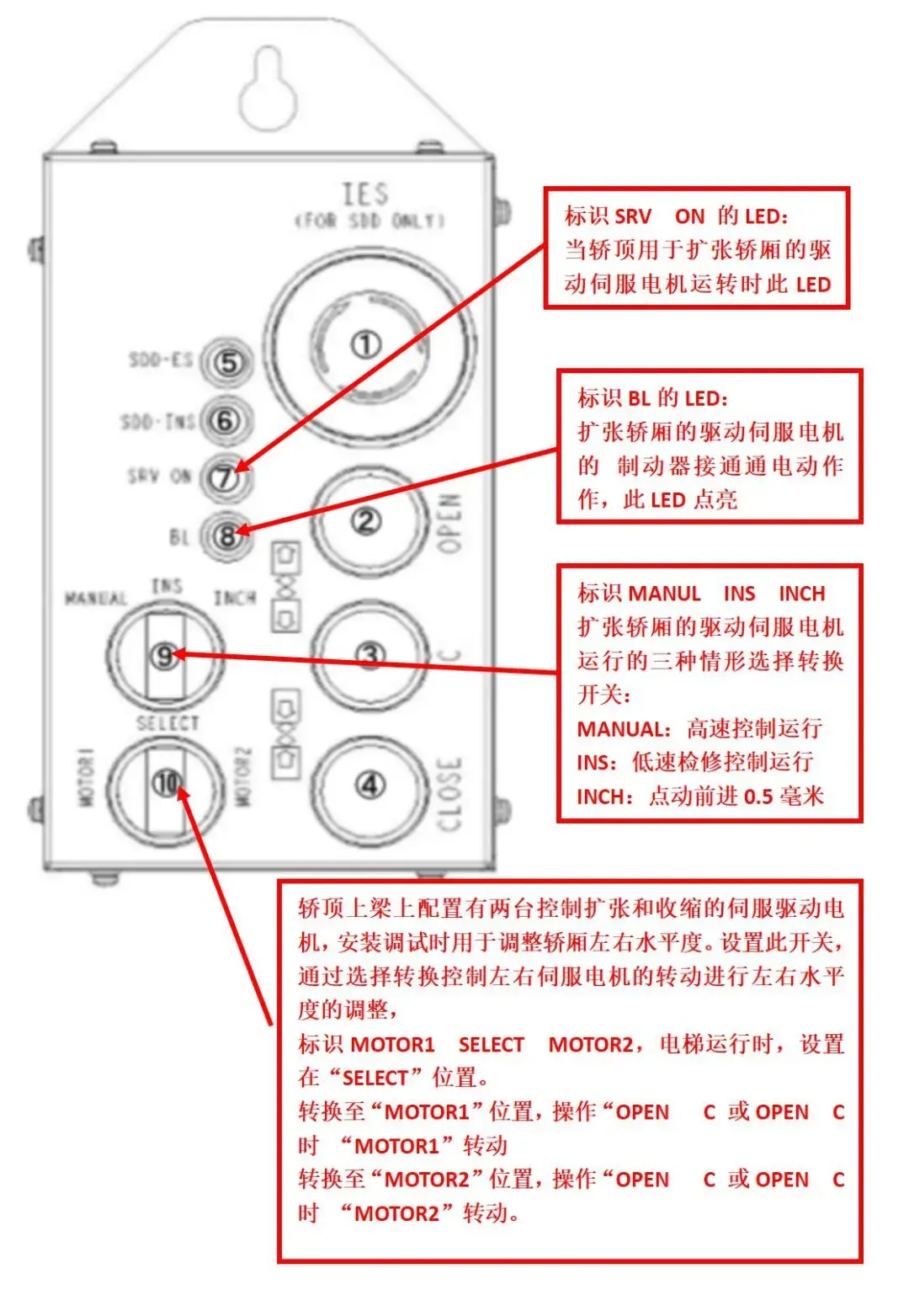 奥的斯SDD超级双层轿厢电梯远程控制盒简介