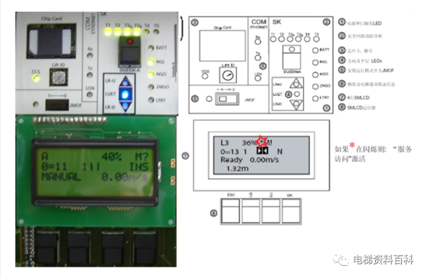 迅达5400/5500操作培训资料