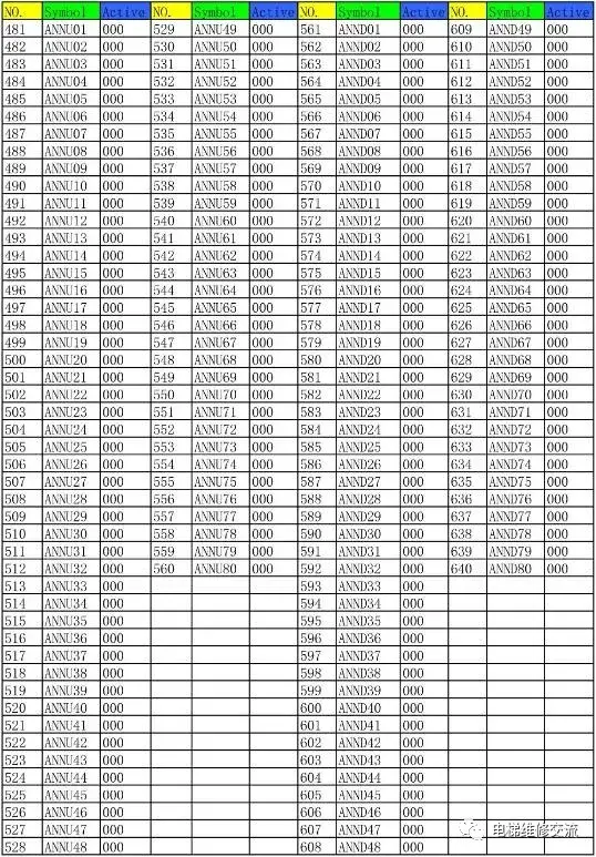 奥的斯电梯I/O地址表与功能代码