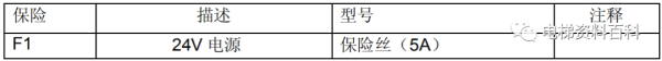 通力小机房电梯控制系统培训资料