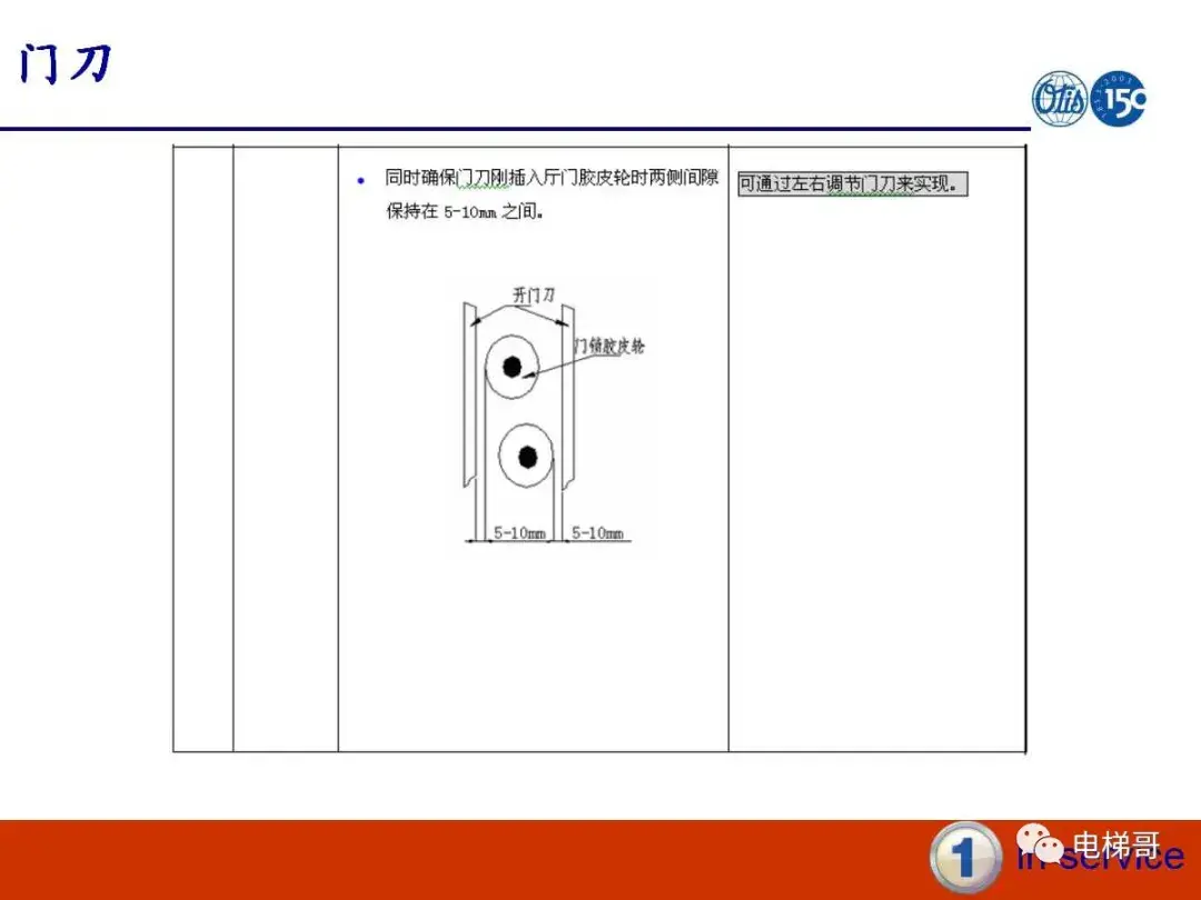 电梯门系统的保养资料