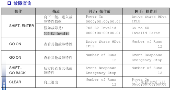 奥的斯REGEN系统培训资料