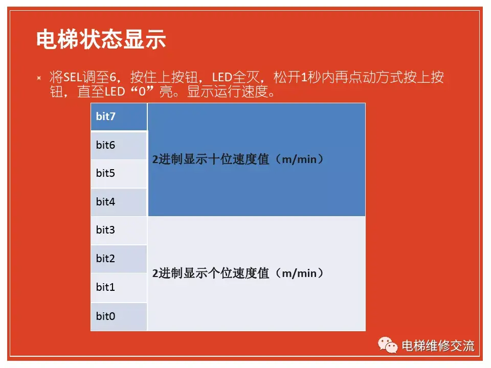 华升富士达主板简单操作培训资料