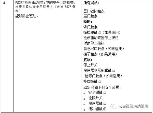 通力变频器KDL16L系统调试说明