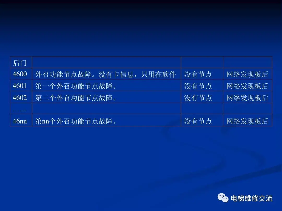 通力电梯20k/30k调试培训资料