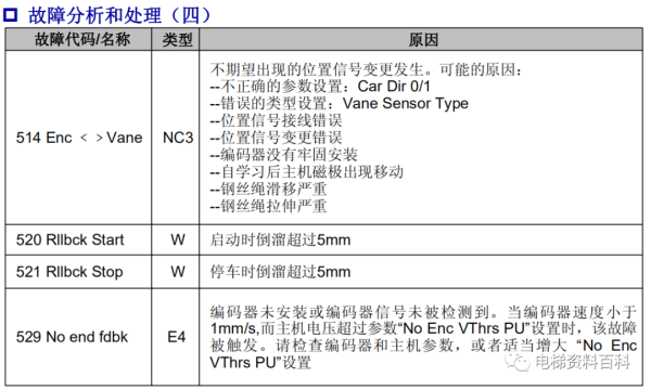 奥的斯REGEN系统培训资料