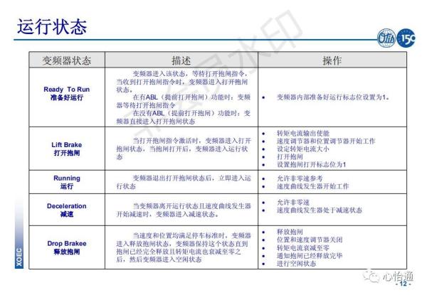 奥的斯电梯系统培训资料