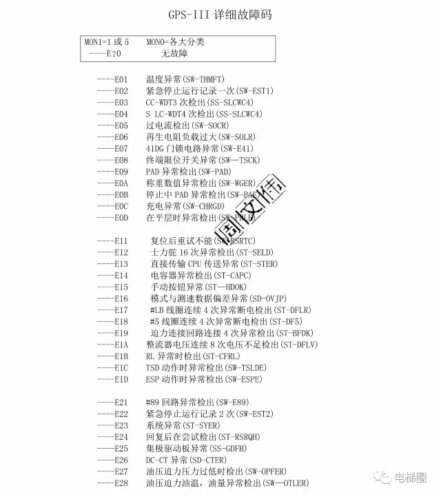 三菱电梯GPS-III调试资料