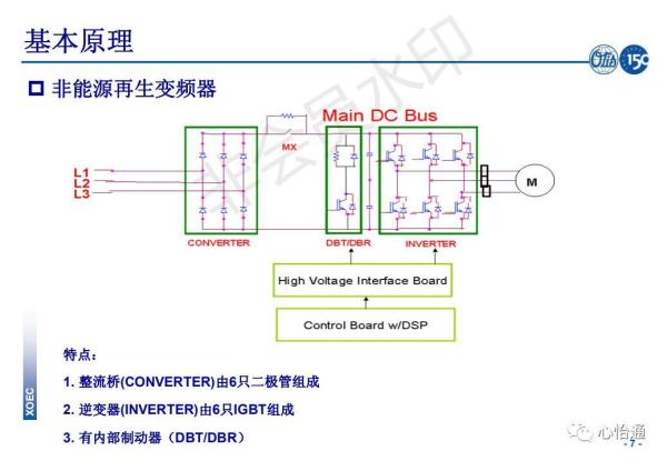 奥的斯电梯系统培训资料