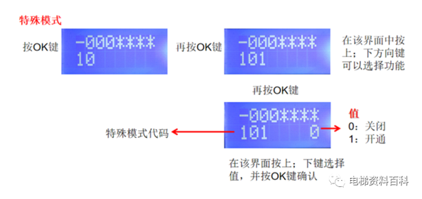 迅达3300AP/3600操作培训资料