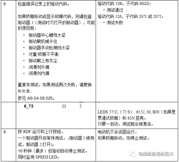 通力变频器KDL16L系统调试说明