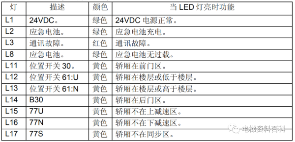 通力小机房电梯控制系统培训资料