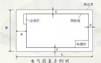 快速掌握识读电气图的方法和技巧