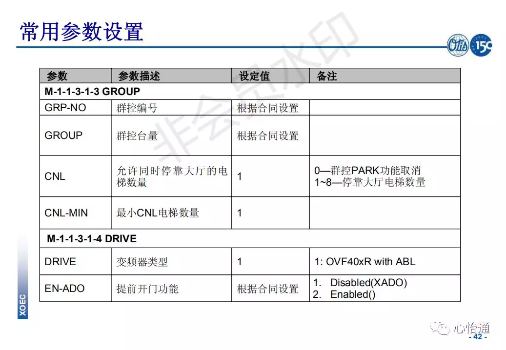 奥的斯电梯系统培训资料