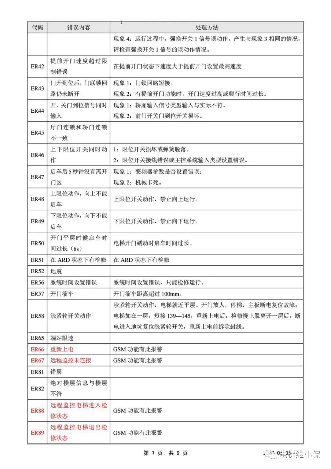 西继迅达SCH5600-V2主板故障代码及读取