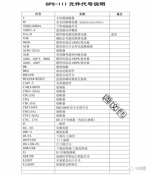 三菱电梯GPS-III调试资料