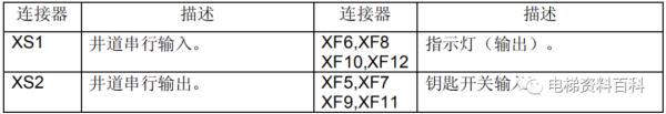 通力小机房电梯控制系统培训资料