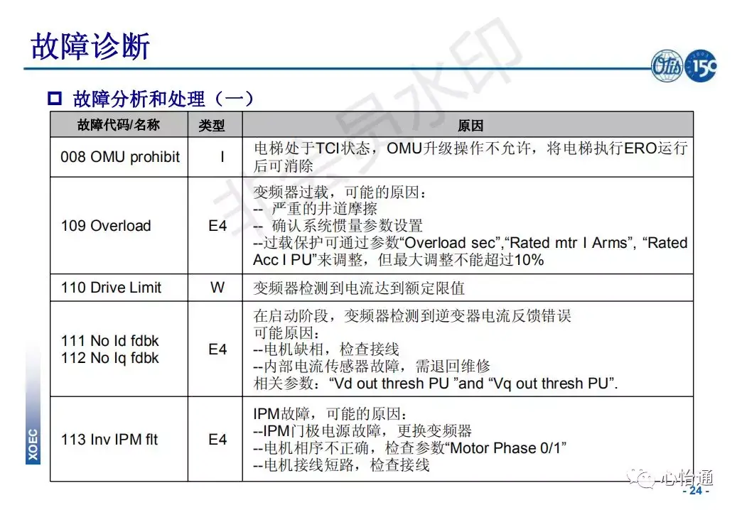 奥的斯电梯系统培训资料