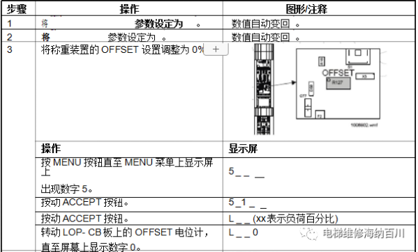 通力变频器KDL16L系统调试说明