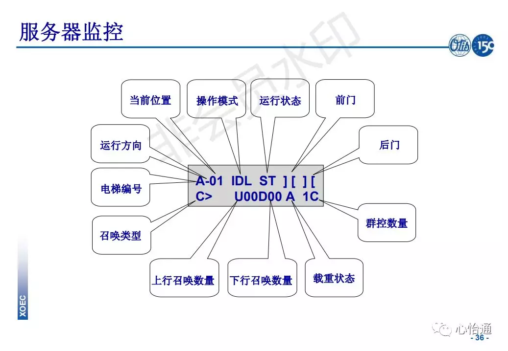 奥的斯电梯系统培训资料