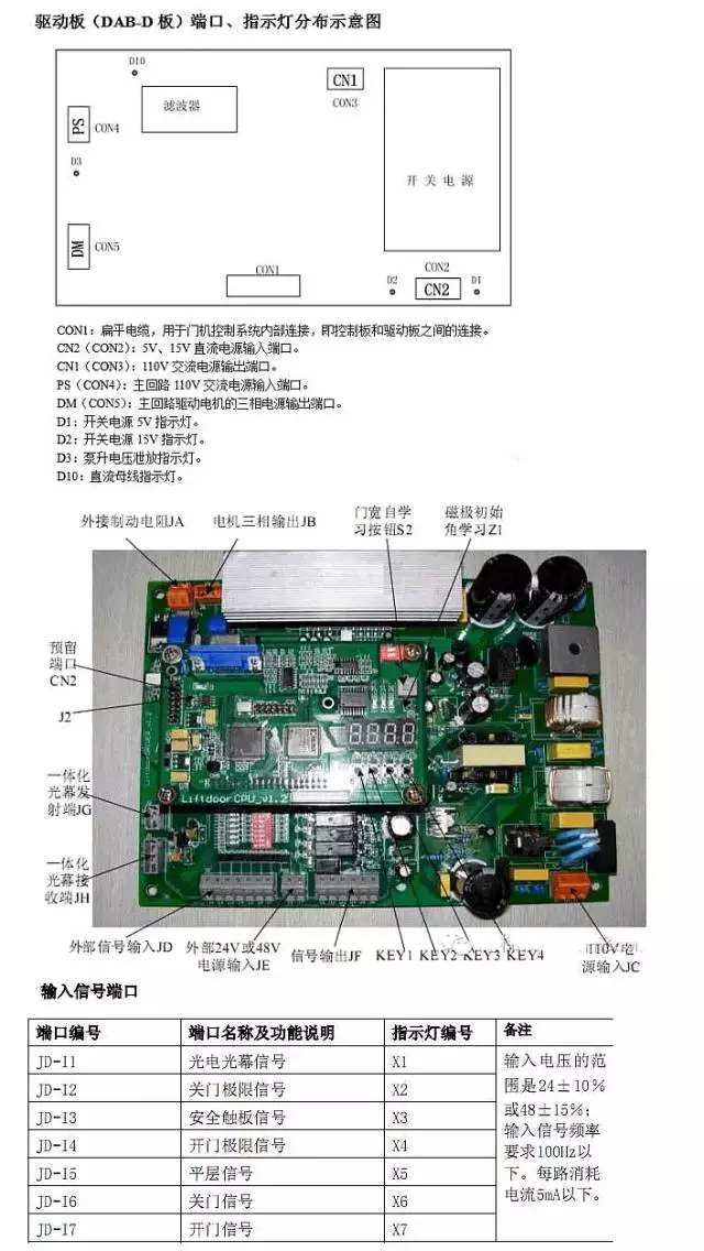 日立电梯常见板子说明（常见板子说明书）