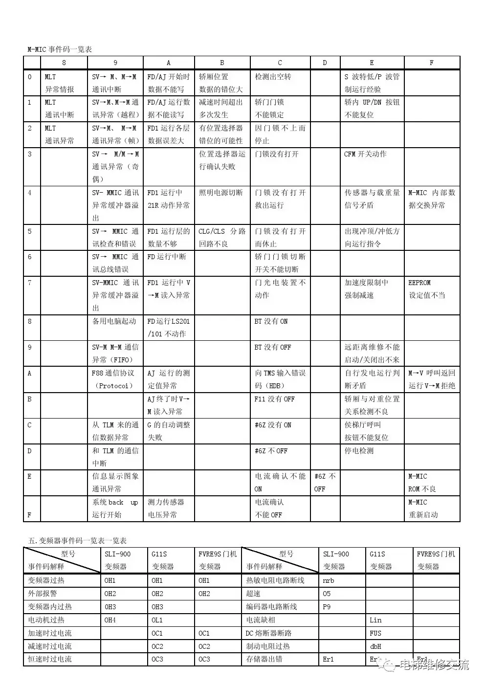 华升富士达CP28电梯维修手册