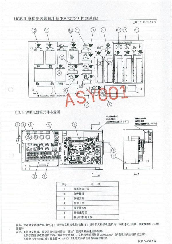 日立HGEII电梯调试手册