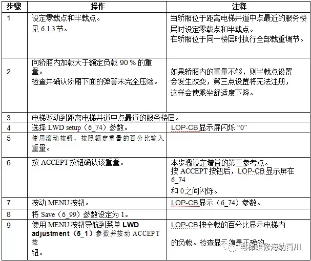 通力变频器KDL16L系统调试说明