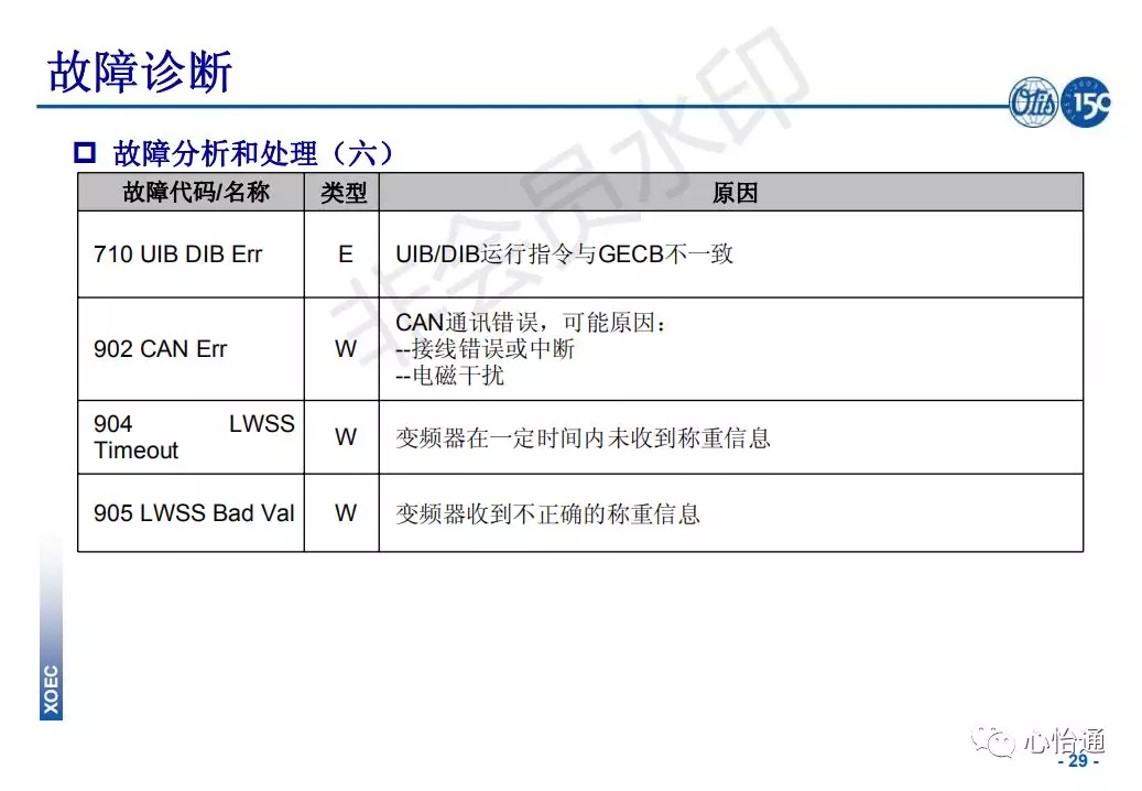 奥的斯电梯系统培训资料